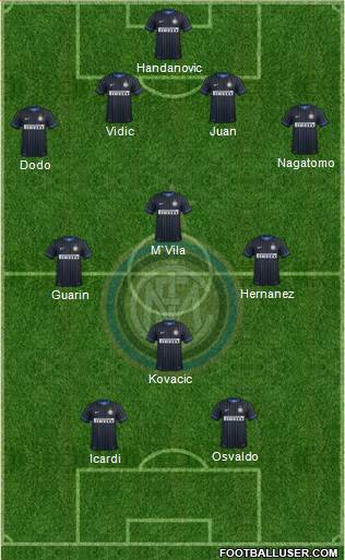 F.C. Internazionale Formation 2014