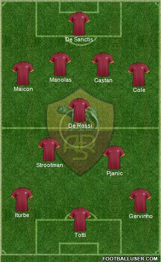 AS Roma Formation 2014