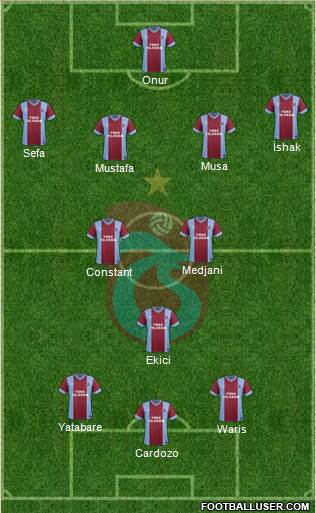 Trabzonspor Formation 2014
