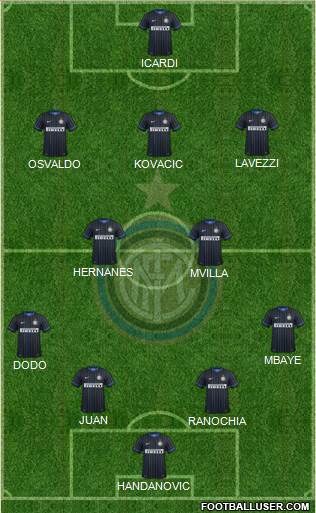 F.C. Internazionale Formation 2014