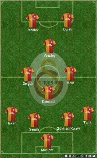 Galatasaray SK Formation 2014