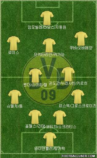 Borussia Dortmund Formation 2014