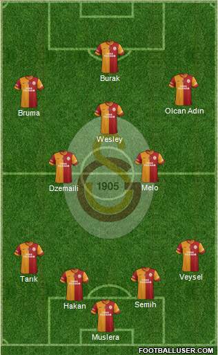 Galatasaray SK Formation 2014