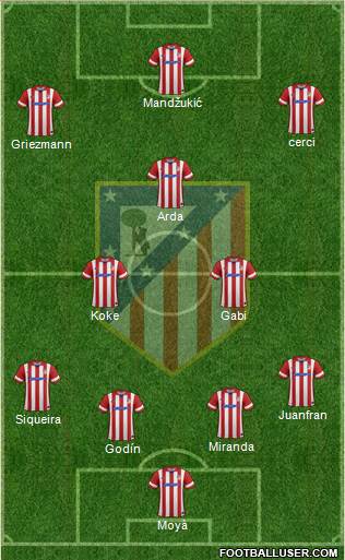 C. Atlético Madrid S.A.D. Formation 2014