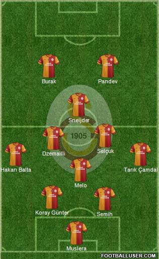 Galatasaray SK Formation 2014