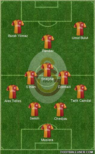 Galatasaray SK Formation 2014