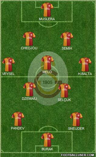 Galatasaray SK Formation 2014