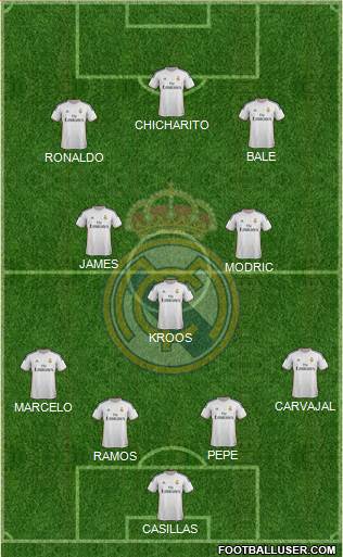 Real Madrid C.F. Formation 2014