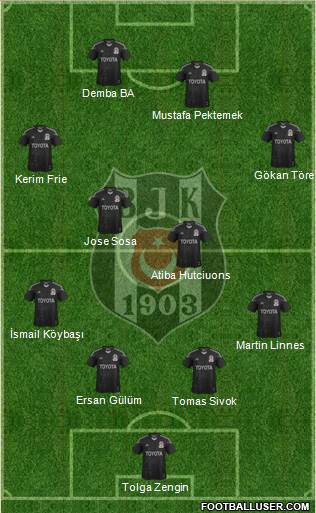 Besiktas JK Formation 2014