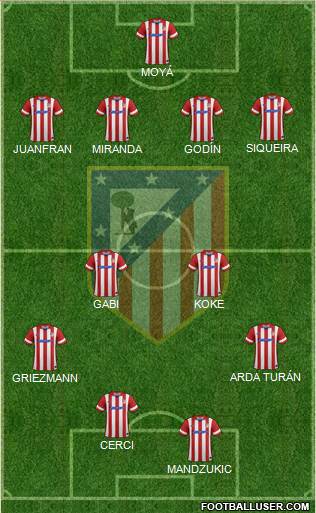 C. Atlético Madrid S.A.D. Formation 2014