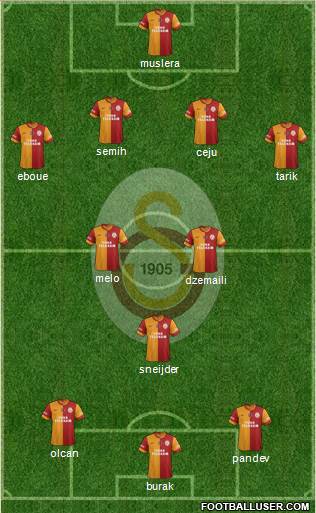 Galatasaray SK Formation 2014