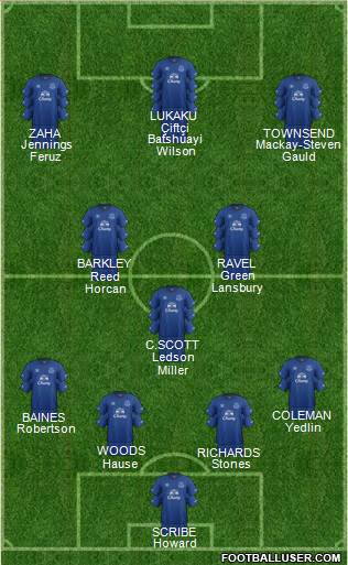 Everton Formation 2014