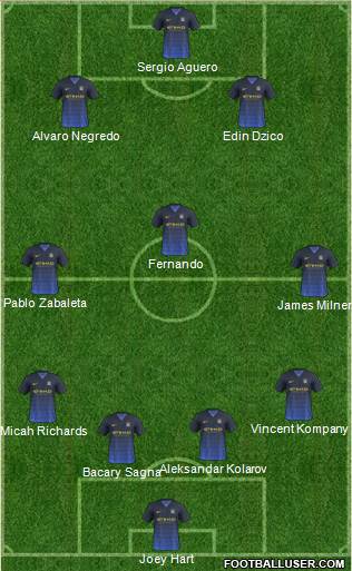 Manchester City Formation 2014