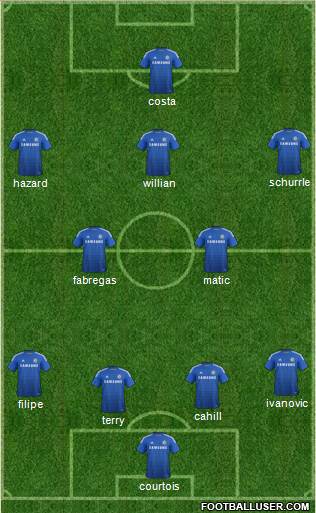 Chelsea Formation 2014