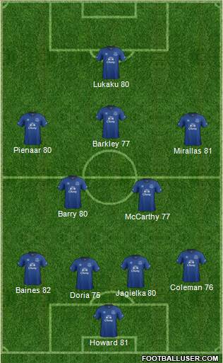 Everton Formation 2014
