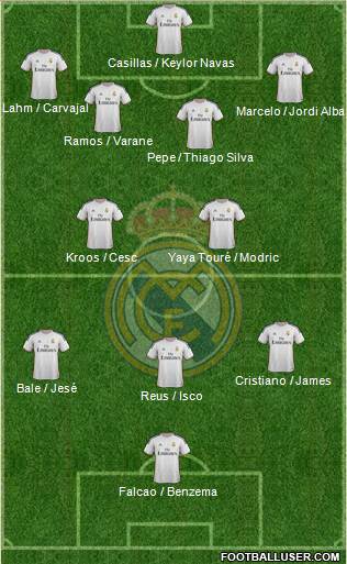 Real Madrid C.F. Formation 2014