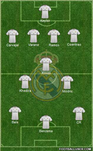 Real Madrid C.F. Formation 2014
