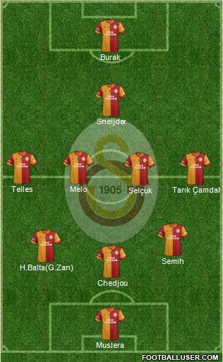 Galatasaray SK Formation 2014