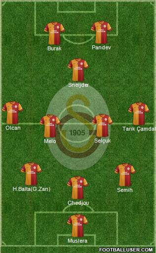 Galatasaray SK Formation 2014