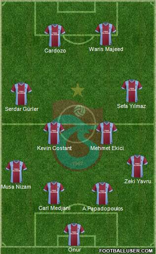 Trabzonspor Formation 2014