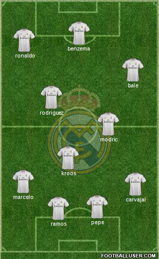 Real Madrid C.F. Formation 2014