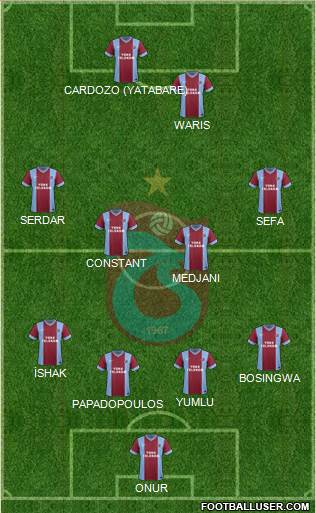Trabzonspor Formation 2014