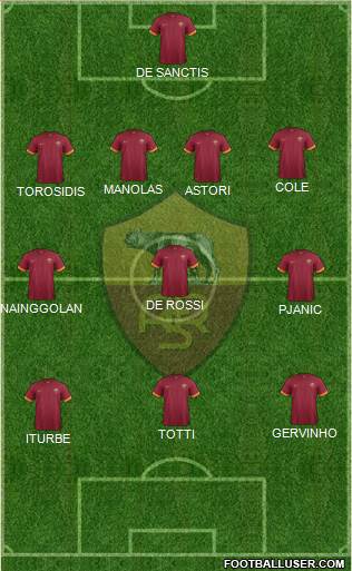 AS Roma Formation 2014