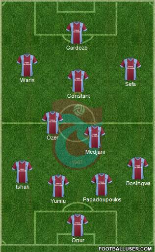 Trabzonspor Formation 2014