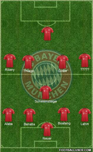 FC Bayern München Formation 2014