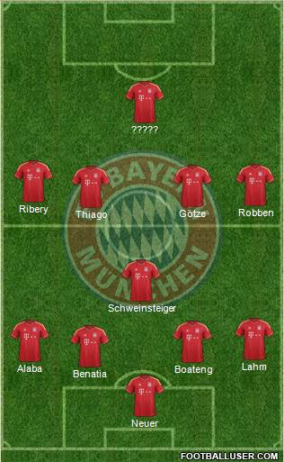 FC Bayern München Formation 2014