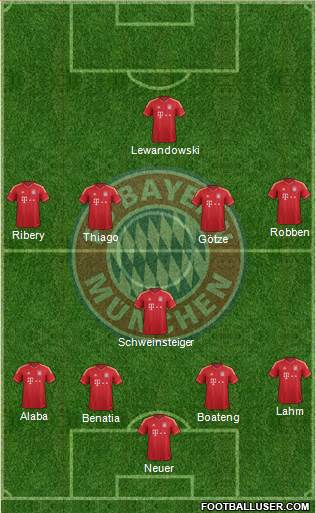 FC Bayern München Formation 2014