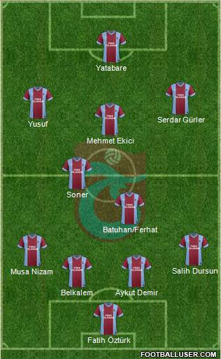 Trabzonspor Formation 2014