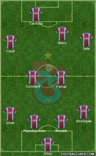 Trabzonspor Formation 2014