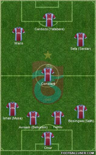 Trabzonspor Formation 2014