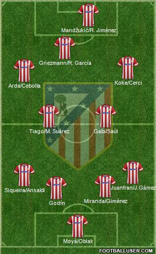 C. Atlético Madrid S.A.D. Formation 2014