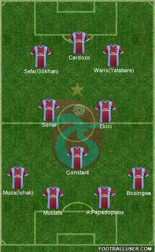 Trabzonspor Formation 2014