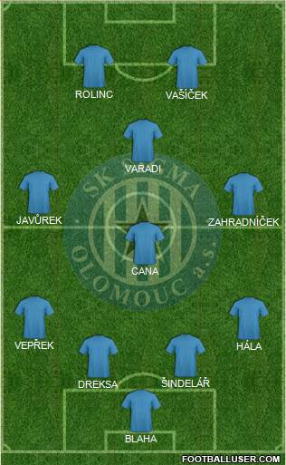 Sigma Olomouc Formation 2014