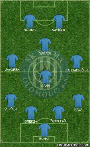 Sigma Olomouc football formation