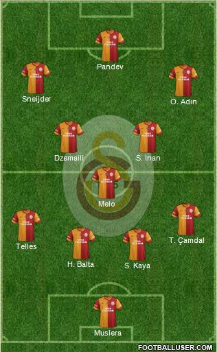 Galatasaray SK Formation 2014