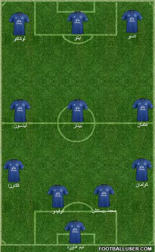Everton Formation 2014