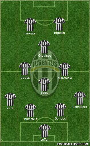 Juventus Formation 2014