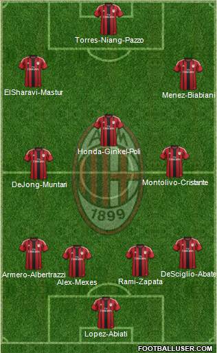 A.C. Milan Formation 2014