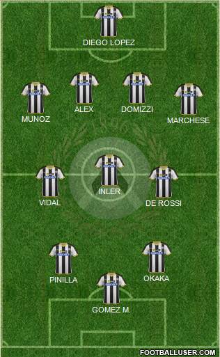 Udinese Formation 2014