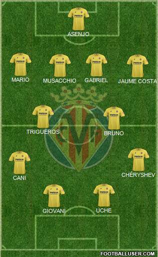 Villarreal C.F., S.A.D. Formation 2014