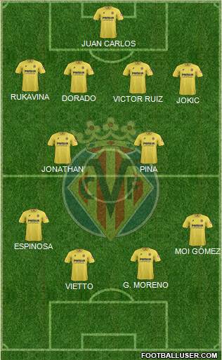 Villarreal C.F., S.A.D. Formation 2014