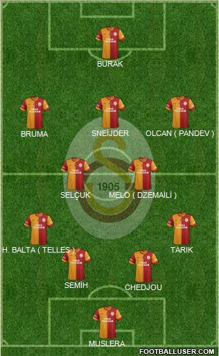 Galatasaray SK Formation 2014