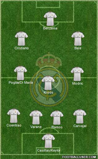Real Madrid C.F. Formation 2014