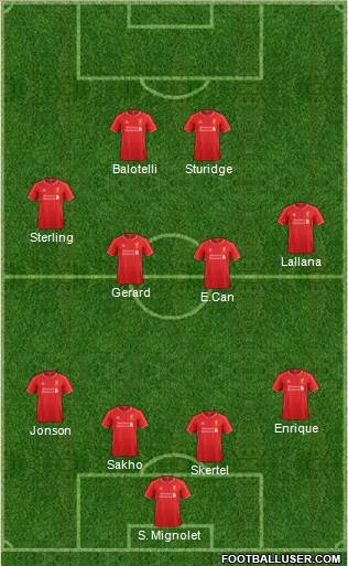 Liverpool Formation 2014