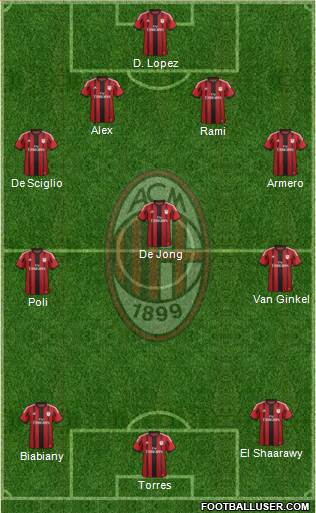 A.C. Milan Formation 2014
