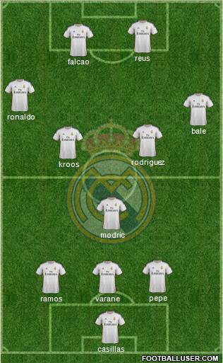Real Madrid C.F. Formation 2014